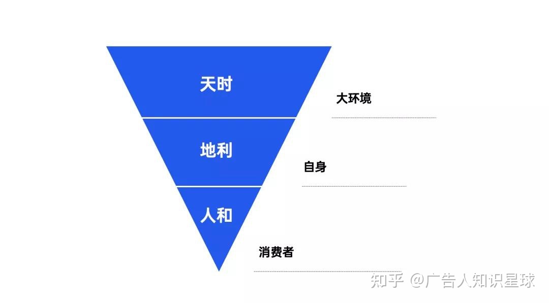 自动草稿