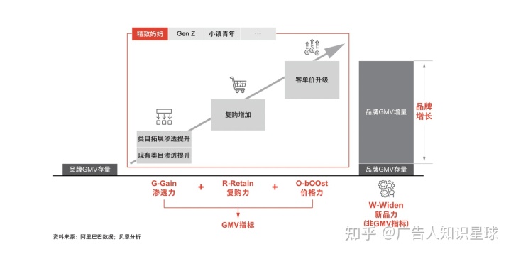 自动草稿