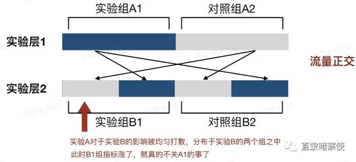 自动草稿