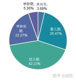 自动草稿