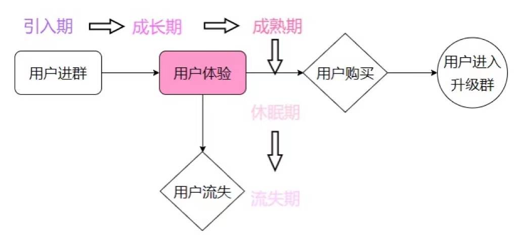 自动草稿