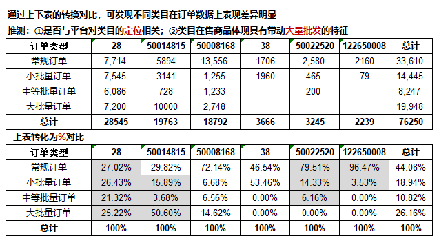 自动草稿