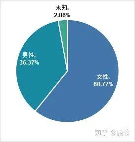 自动草稿