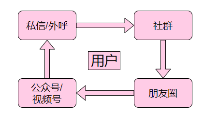 自动草稿