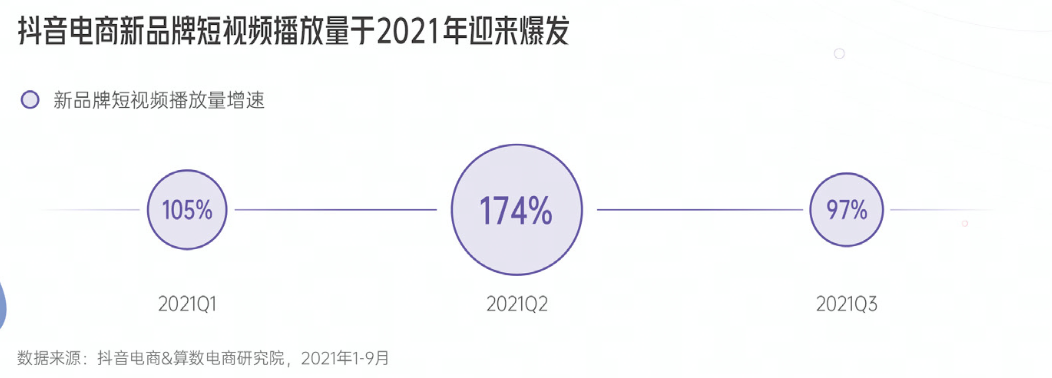 自动草稿