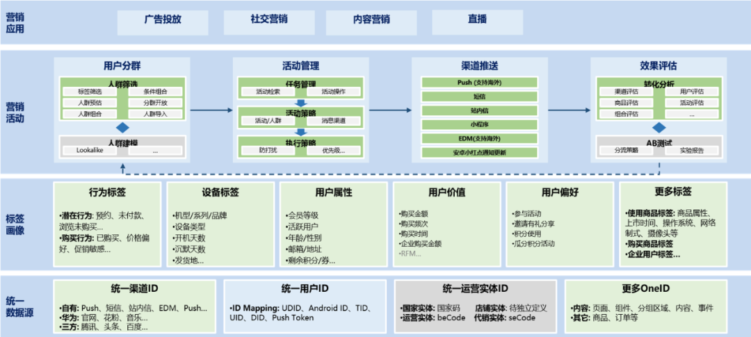 自动草稿