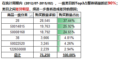 自动草稿