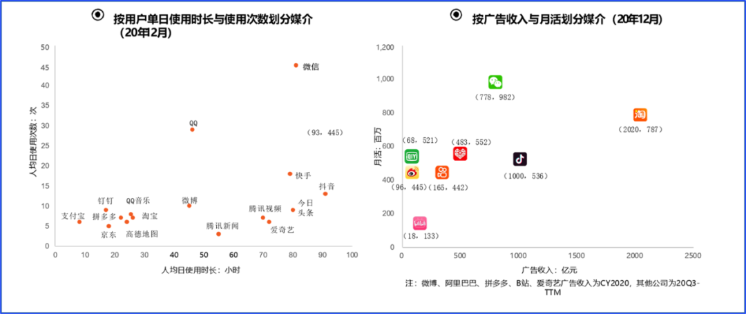 自动草稿