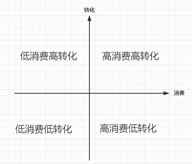 自动草稿