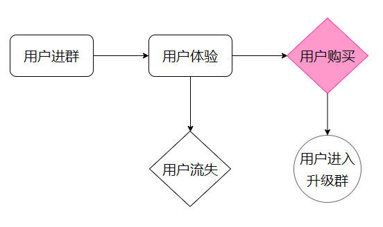 自动草稿