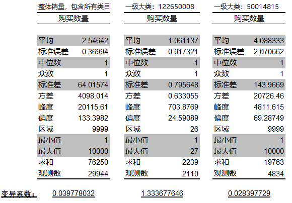 自动草稿