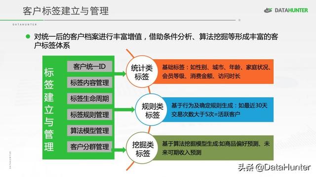 自动草稿