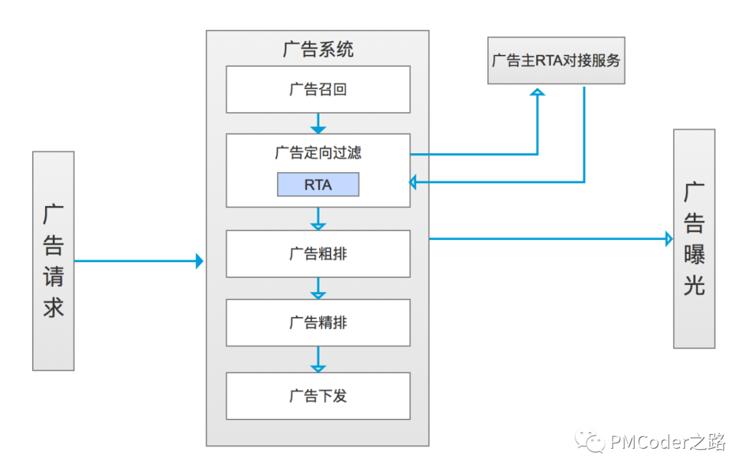 自动草稿