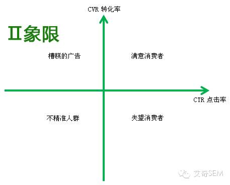 自动草稿