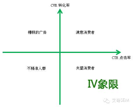 自动草稿