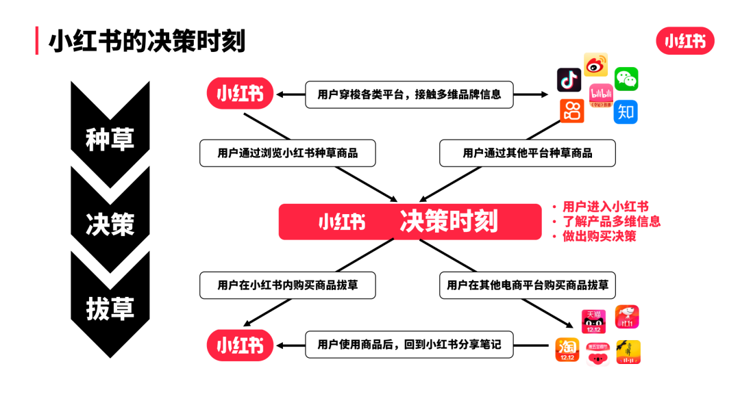 自动草稿