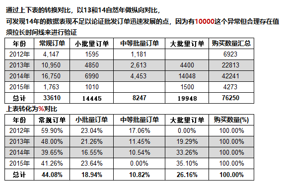 自动草稿