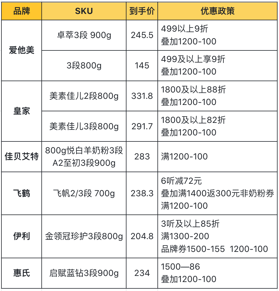 自动草稿