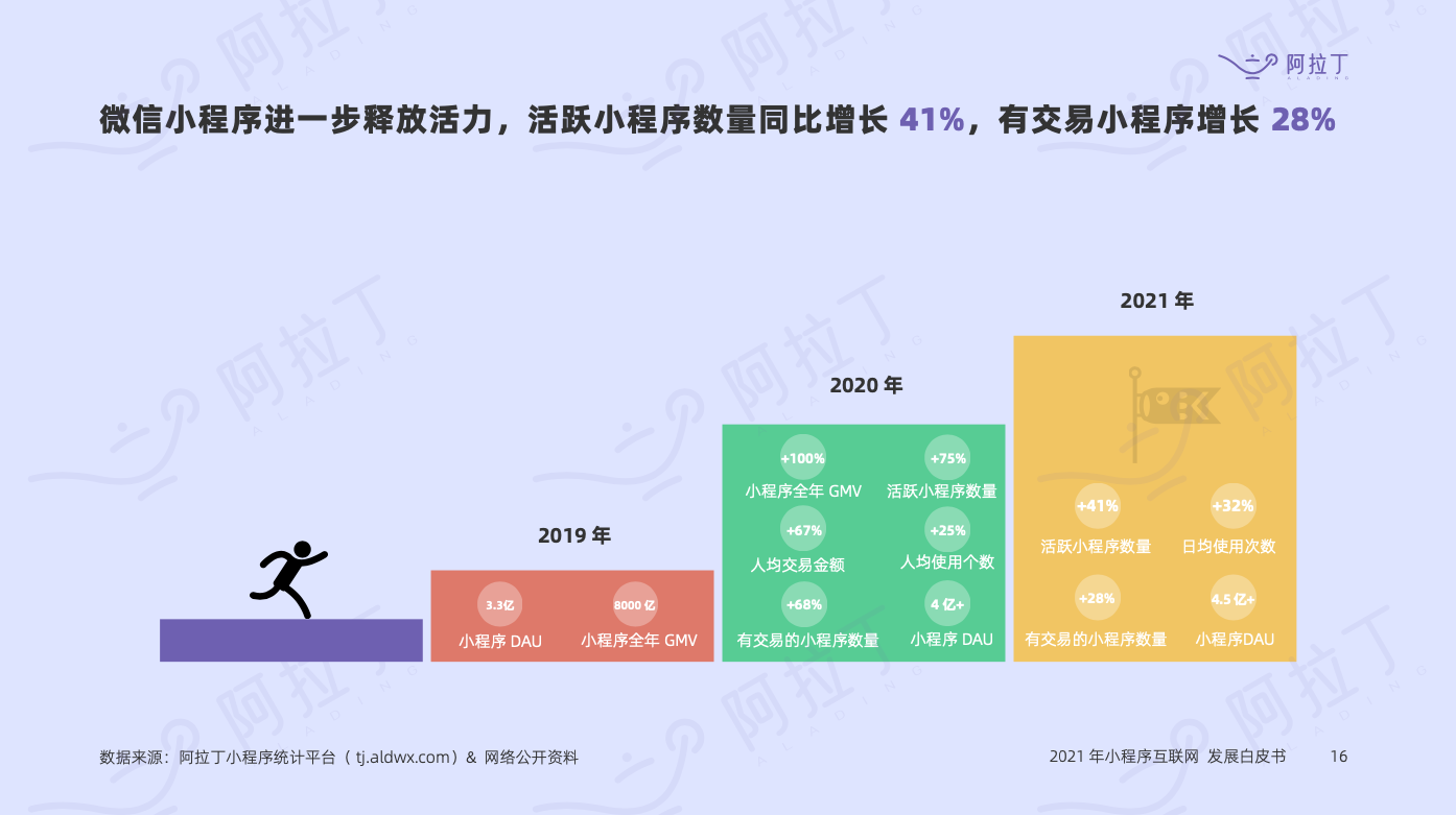 自动草稿