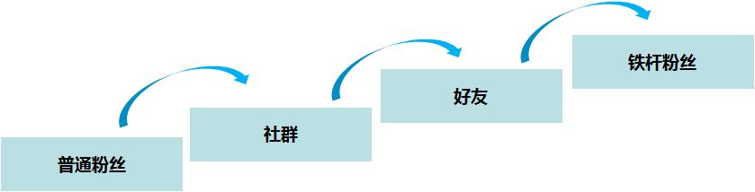 自动草稿 自动草稿