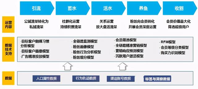 自动草稿