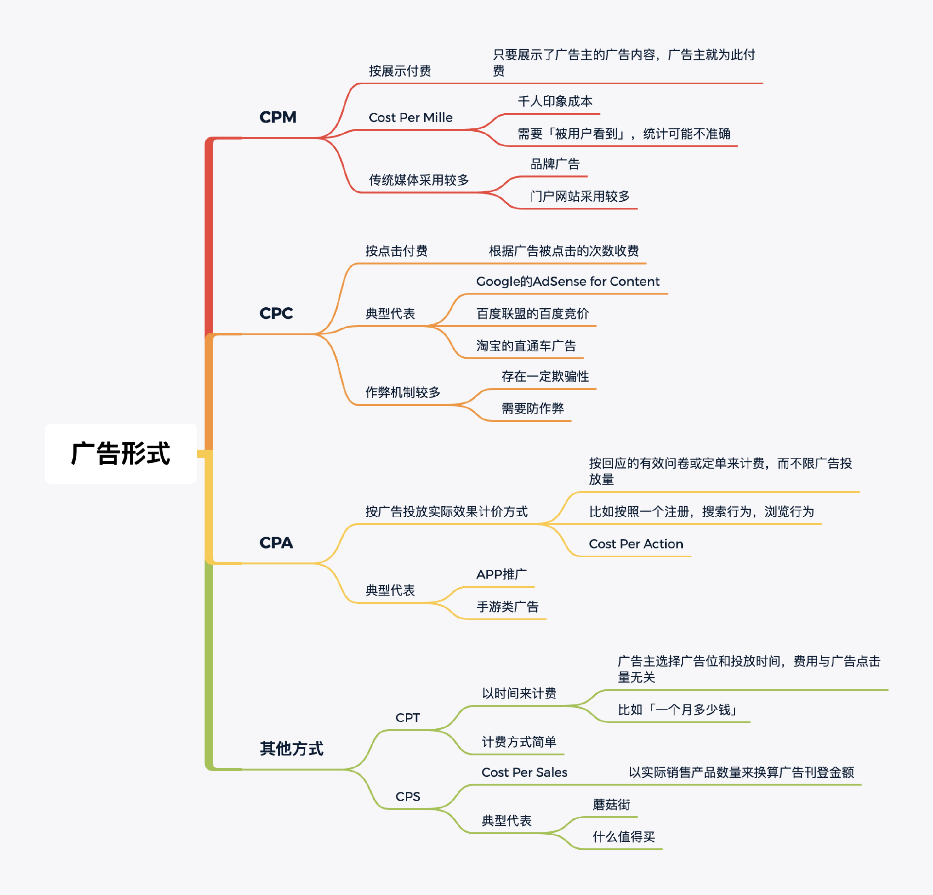 自动草稿