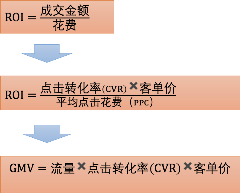 自动草稿