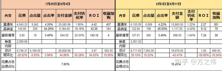 天猫运营知识体系（八）：店铺数据监控&品牌诊断报告