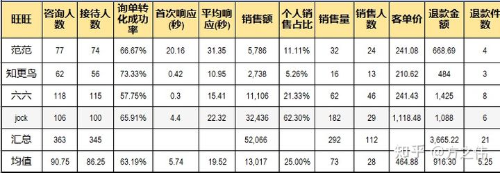 天猫运营知识体系（八）：店铺数据监控&品牌诊断报告