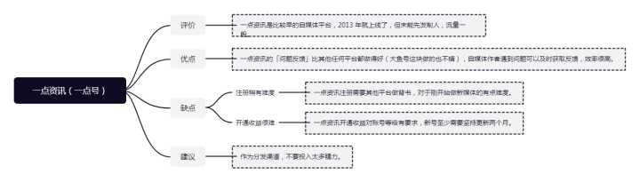 自动草稿