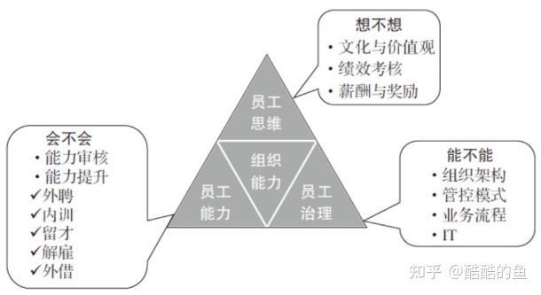 自动草稿