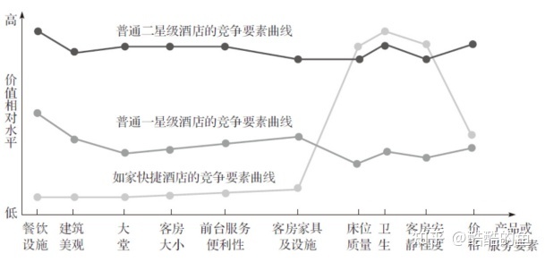 自动草稿