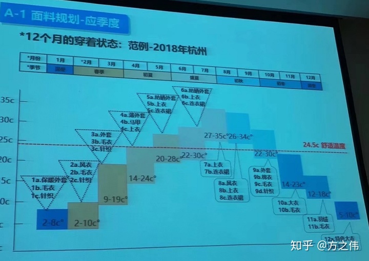 自动草稿