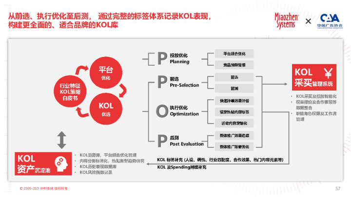 自动草稿