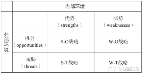 自动草稿