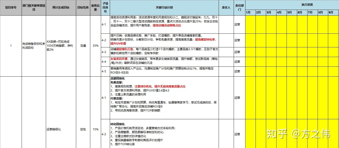 天猫运营知识体系（八）：店铺数据监控&品牌诊断报告