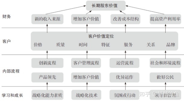 自动草稿