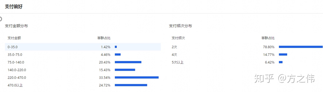 自动草稿