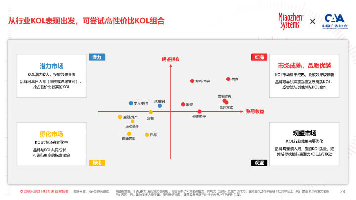 自动草稿