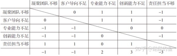 自动草稿