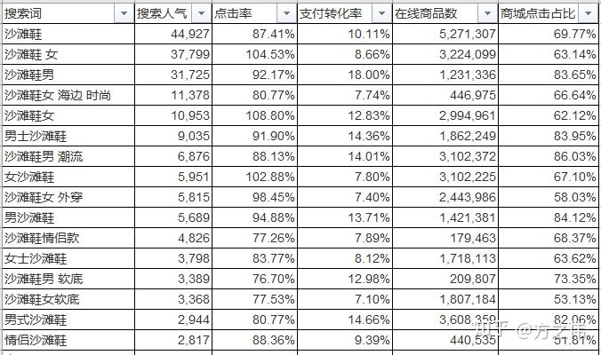 天猫运营知识体系（八）：店铺数据监控&品牌诊断报告