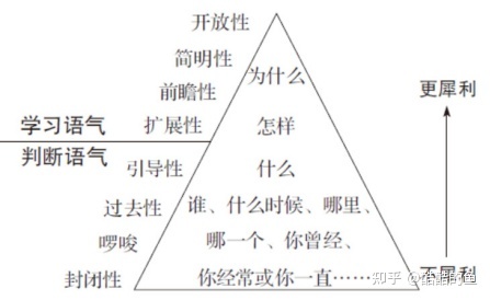 自动草稿