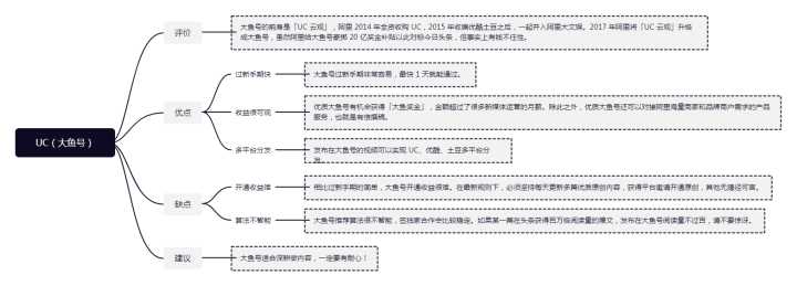 自动草稿