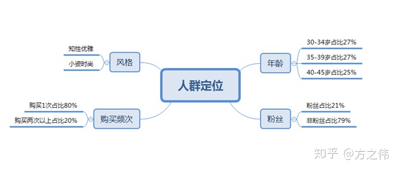 自动草稿