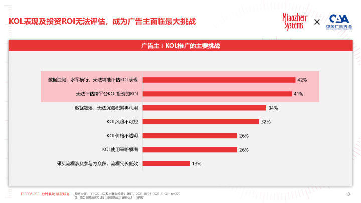 自动草稿