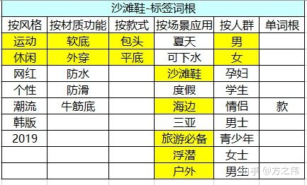 天猫运营知识体系（八）：店铺数据监控&品牌诊断报告