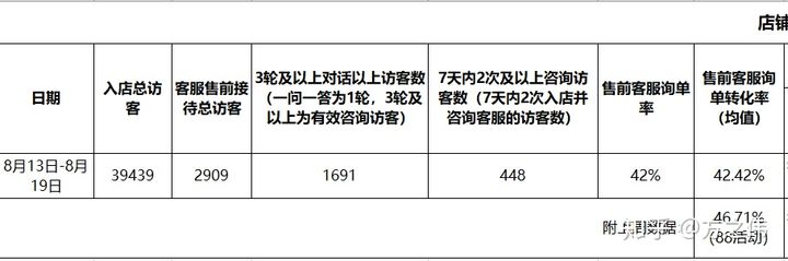 天猫运营知识体系（八）：店铺数据监控&品牌诊断报告