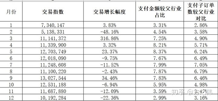 自动草稿