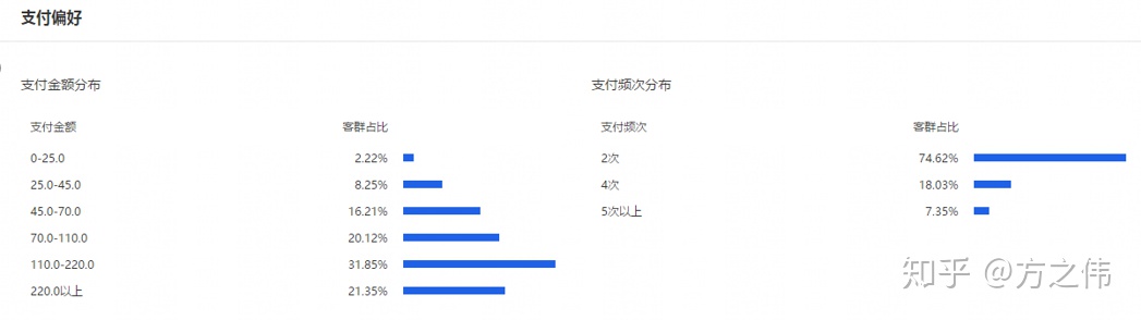 自动草稿