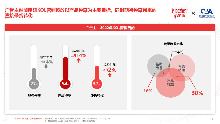 自动草稿